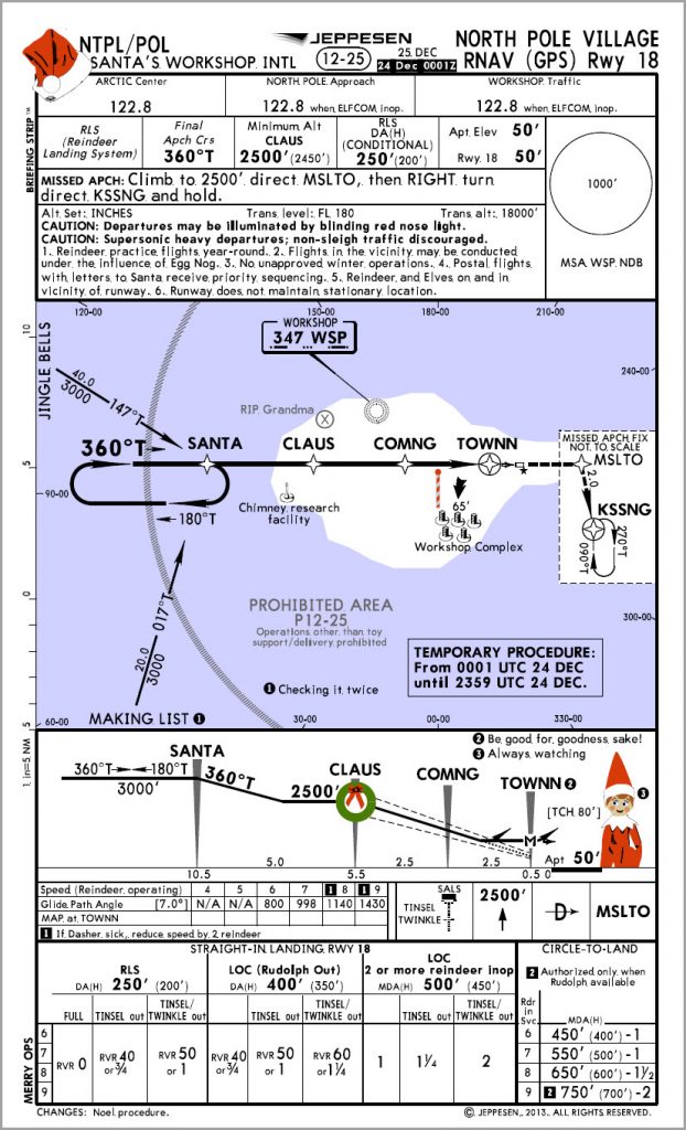 north-pole-chart