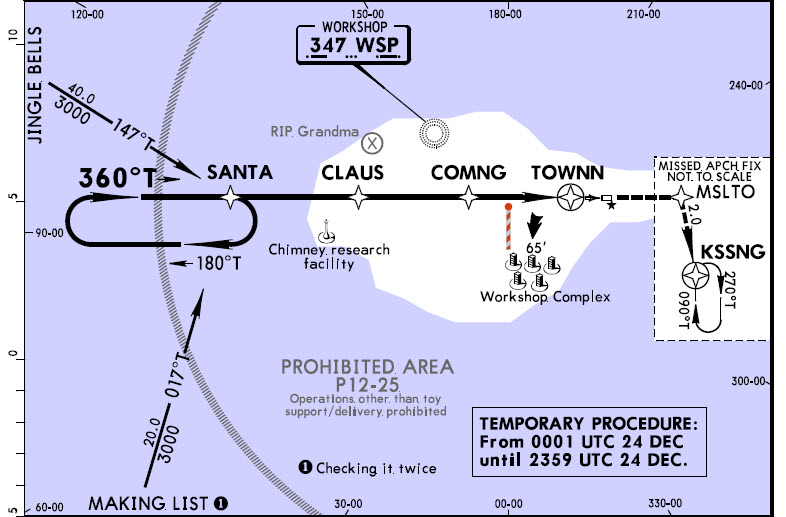 Jeppesen North Pole Approach Chart